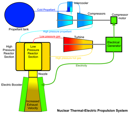 NTER common cycle.png