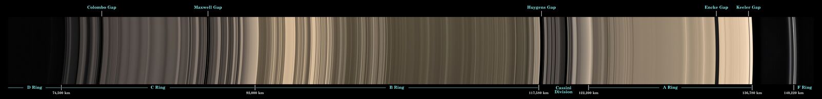 A Ring - ΔV: Wiki