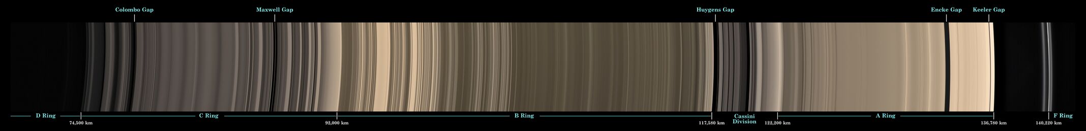 A Ring - ΔV: Wiki